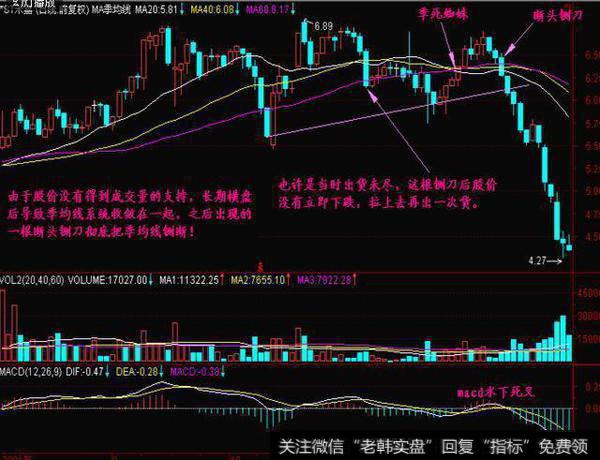 A股最强的断头铡刀，赶紧卖出股票逃命，无一例外