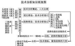 A股最强的断头铡刀，赶紧卖出股票逃命，无一例外