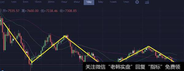 比特币下行通道已定