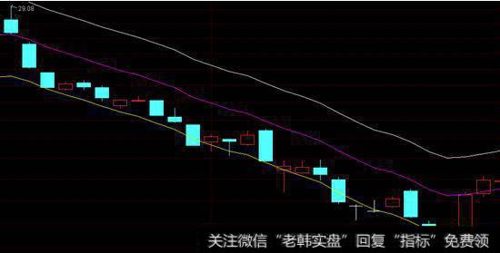 ENE指标贴合度很高