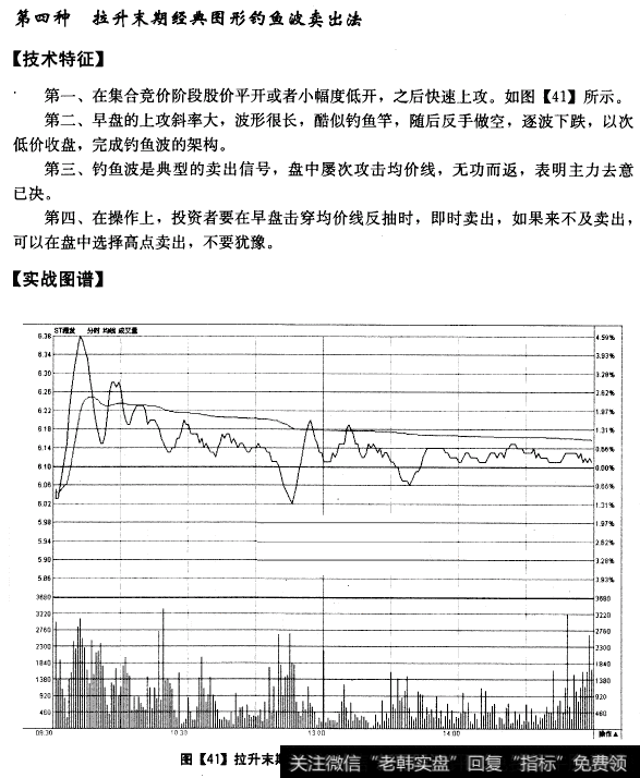 拉升末期经典图形钓鱼波卖出法