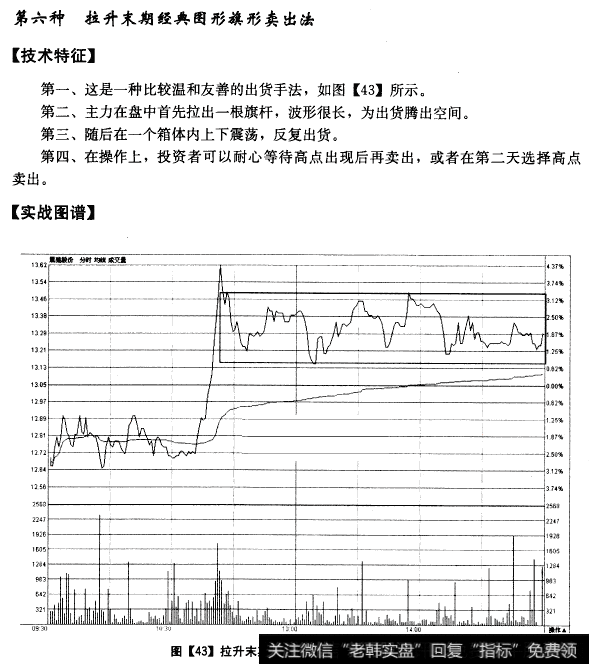 关于“分时图”的正确运用方法，学懂了，至少少走十年弯路！