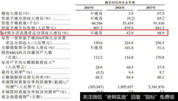 消费级IoT终端的数量增长