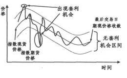 什么是股指期货套利？股指期货套利的基本概念