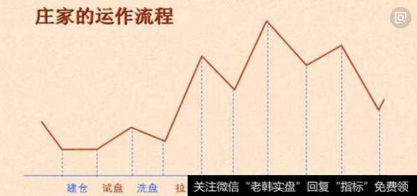 左侧交易与右侧交易