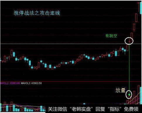 老股民自曝短线买入技巧：简单高效，获利就是这么简单！