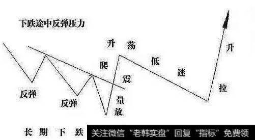 中国股市血一般的教训：谨记这些庄家伎俩，值得两亿股民耐心学习