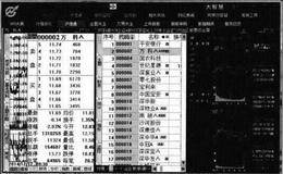 大智慧软件终端窗口布局:垂直平铺