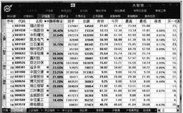 大智慧软件终端窗口布局:动态显示牌