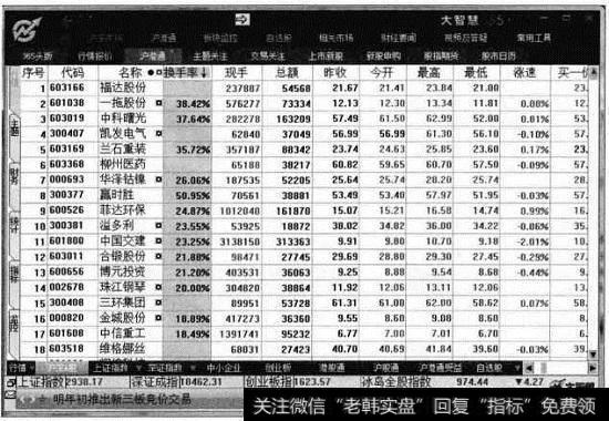 动态显示牌窗口