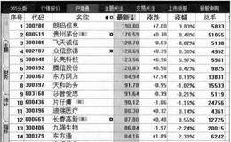 大智慧软件动态显示牌:调整