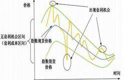 股指期货套利交易都有哪些特点