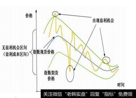 股指期货套利交易都有哪些特点