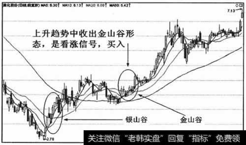 收出金山谷时60日均线已经上行，表明股价运行在长期上升趋势中