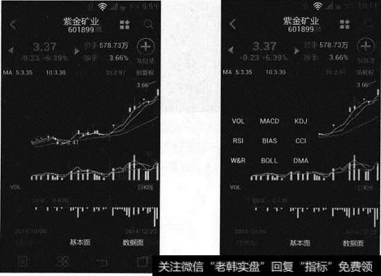 技术指标