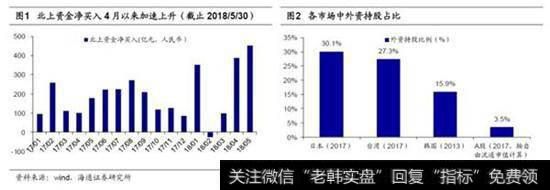 入摩代表A股投资者结构在走向国际化