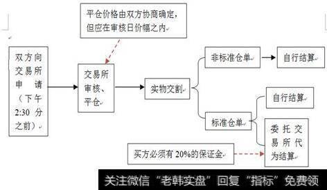 股指期货套利策略：股指期货市场如何进行期现套利案例？