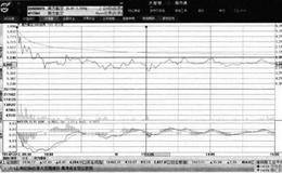 大智慧趋势线的基本概念：<em>趋势线的画法</em>