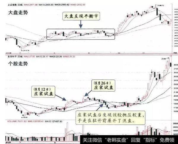 百点暴跌暗示中国股市进入了熊市时代，2亿股民将被无情收割！