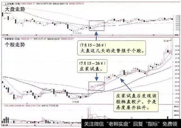 百点暴跌暗示中国股市进入了熊市时代，2亿股民将被无情收割！