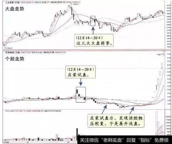 百点暴跌暗示中国股市进入了熊市时代，2亿股民将被无情收割！