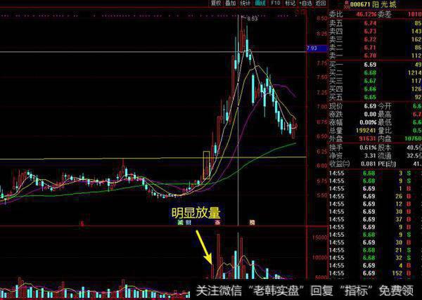 百点暴跌暗示中国股市进入了熊市时代，2亿股民将被无情收割！