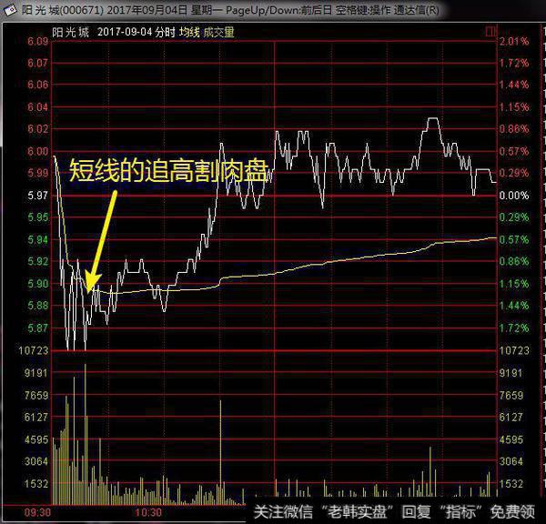 百点暴跌暗示中国股市进入了熊市时代，2亿股民将被无情收割！