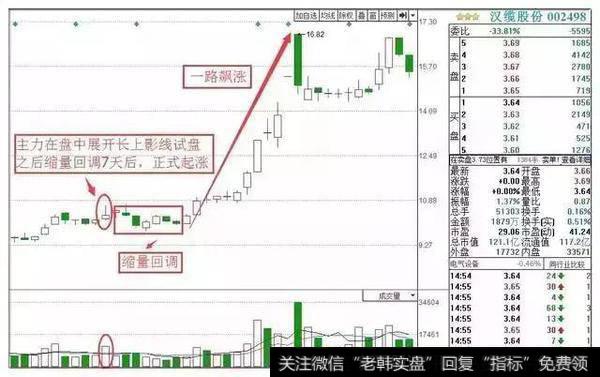 百点暴跌暗示中国股市进入了熊市时代，2亿股民将被无情收割！