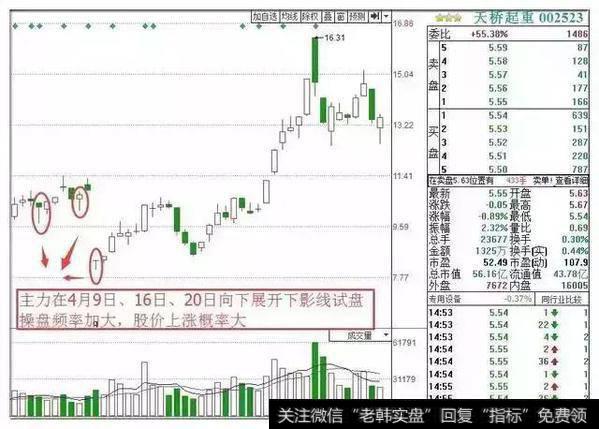 百点暴跌暗示中国股市进入了熊市时代，2亿股民将被无情收割！