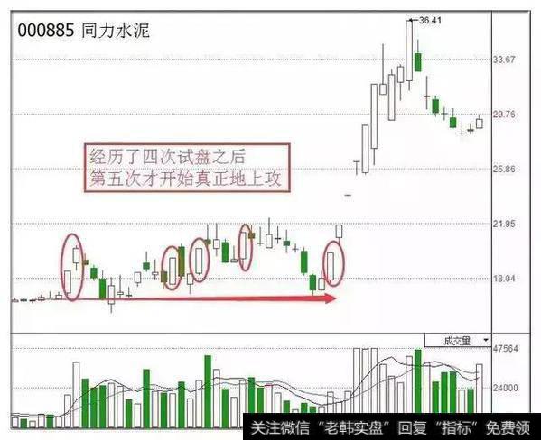 百点暴跌暗示中国股市进入了熊市时代，2亿股民将被无情收割！