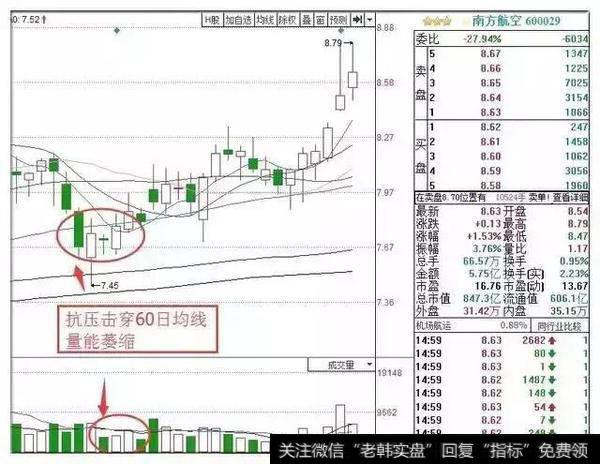 百点暴跌暗示中国股市进入了熊市时代，2亿股民将被无情收割！