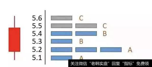 “熊市”就是小部分人的牛市，看操盘大神如何从熊市中脱颖而出！