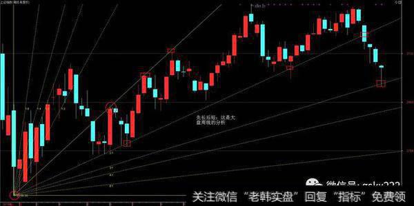 在中长期上涨趋势中，任何一次大盘的短期调整都是加仓的时机