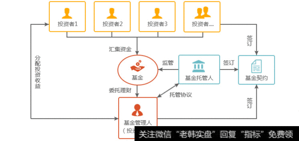 多个投资者一起出钱投资