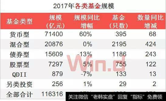 公募基金总规模及分类