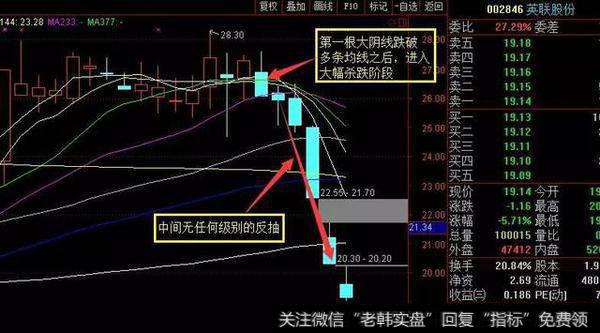 一个游资老手的自白：炒股心怀畏惧，谁来为散户的愚蠢买单？