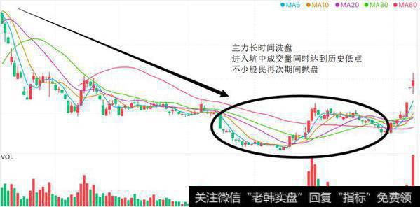 为什么股价拉涨前，赚钱的人都要看这几个特征？股民：这是制胜点