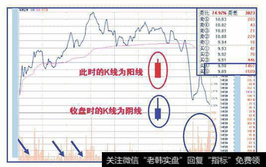 为什么股价拉涨前，赚钱的人都要看这几个特征？股民：这是制胜点