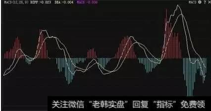 A股消费升级行业以及医药板块个股汇总，送MACD+KDJ选股绝技！