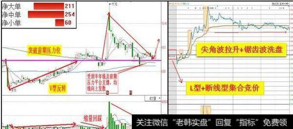 A股消费升级行业以及医药板块个股汇总，送MACD+KDJ选股绝技！