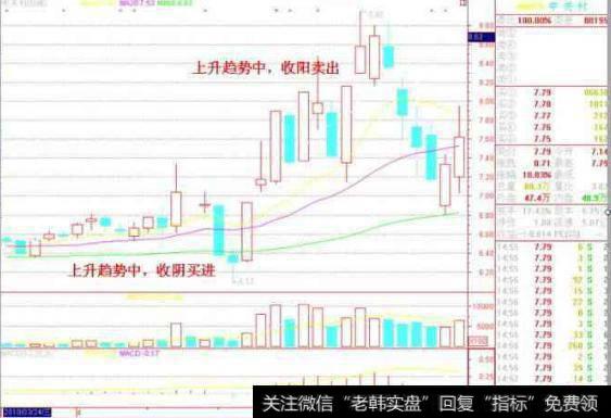 中国股市里血一般的教训：不冲高不卖，不跳水不买，横盘不交易