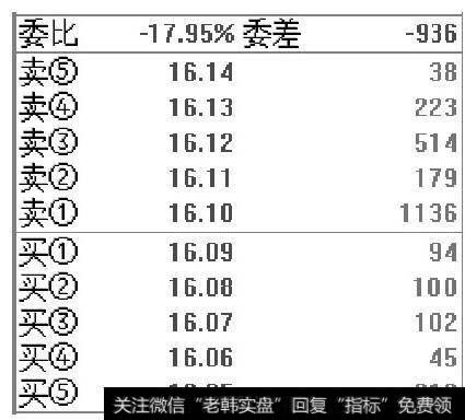 买卖盘数据