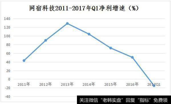 一位成功老股民20年血泪感悟：为什么95%的人会死在股市里？