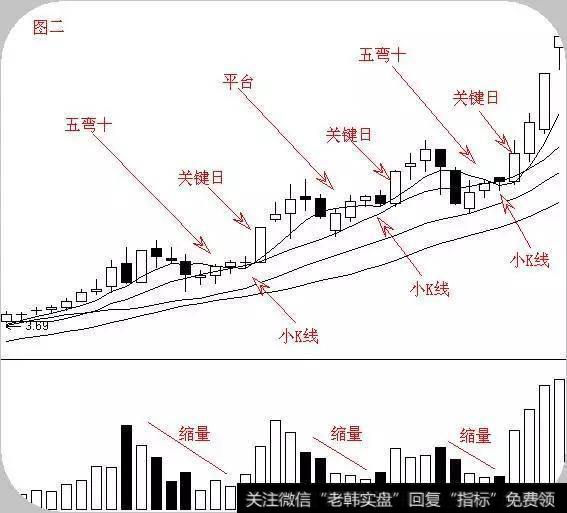 中国股市最牛的人：教你用最“笨”的方法从股市赚钱