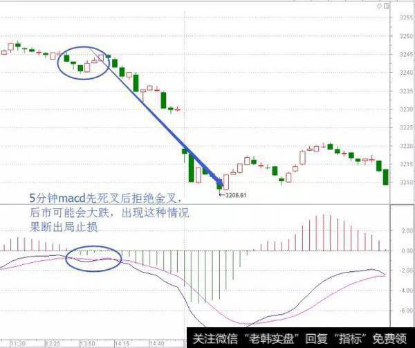 拉升股票前，庄家都会先砸点小钱“洗盘”，万次交易验证无一例外