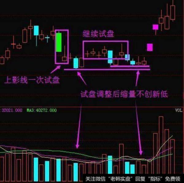 炒股必须记住这样的洗盘方式才不慌