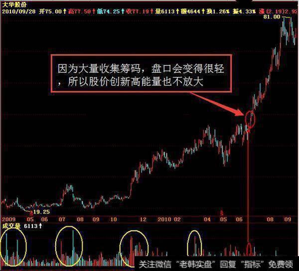 A股最强的跟庄战法——价值千万的跟庄铁律，赚翻天（附码源）