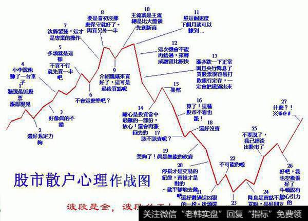 一位游资大佬的良心告诫：价值千万的跟庄铁律，学到极致是绝活！