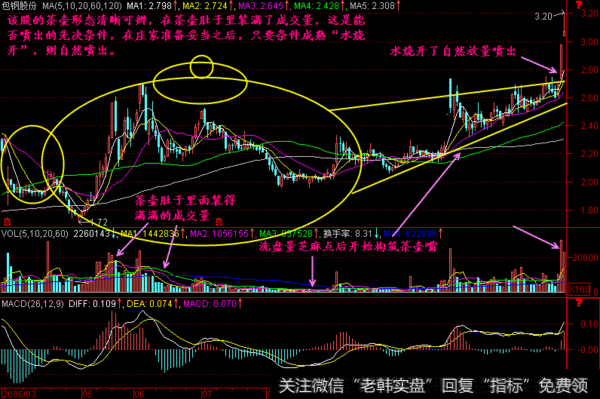 一位游资大佬的良心告诫：价值千万的跟庄铁律，学到极致是绝活！