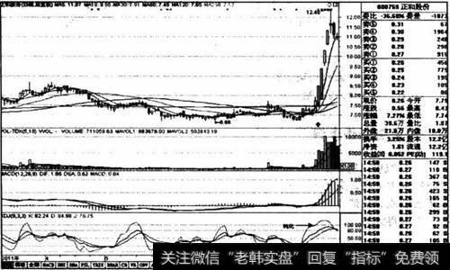 <a href='/cgjq/276846.html'>均线粘合</a>后发散上行买入 买点与分析及操作要点